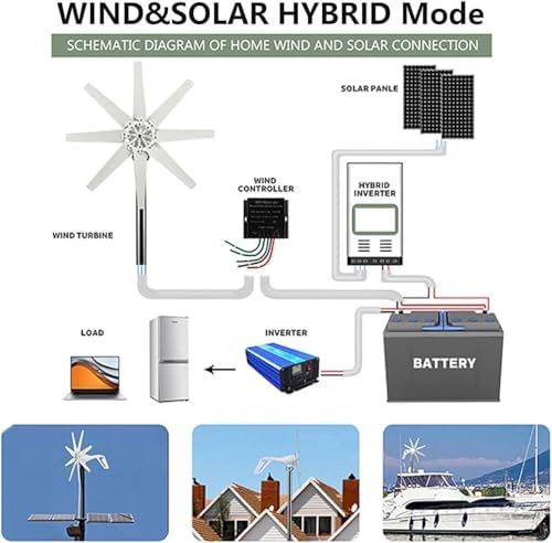 12000W Wind Turbine Generator Kit for Home & Marine - 12V/24V, 8 Blades, Includes Charge Controller, Hybrid Solar & Wind Power System for Renewable Energy Solutions