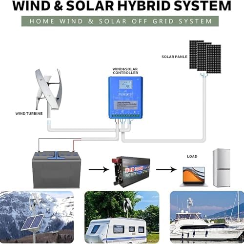 20000W Vertical Axis Wind Turbine Kit for Home Use, High-Efficiency Renewable Energy Wind Generator, Includes Grid-Tie Inverter & Controller for Optimal Performance