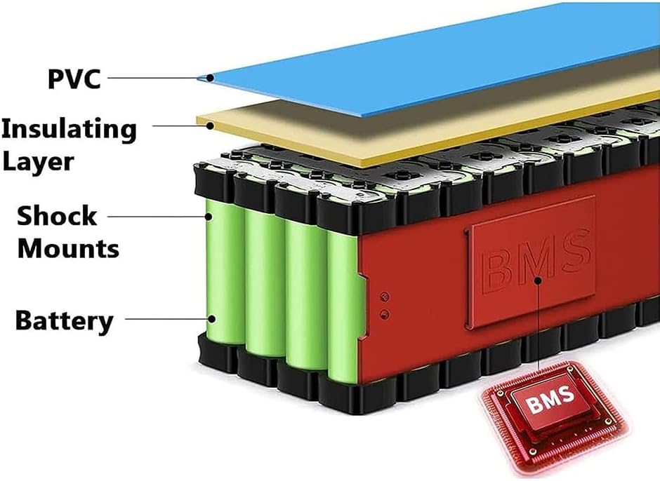 12V 20Ah 30Ah 40Ah Rechargeable Lithium Li-ion Battery 12 Volt Spare Battery for 12V Electric Device Backup Battery for Solar Generator Home Use Emergency