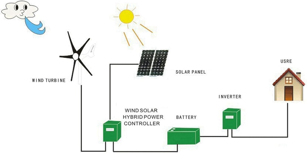 1200W Small Wind Generator Turbines Kit 3 Blades Generator Power Parts Turbines Kit for Marine Home Charging(Black 48V)