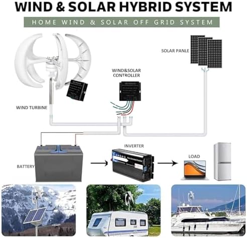 14000W Solar Wind Turbine Generator - 5 Blade Wind Turbines with Controller for Home Use - 12V, 24V, 48V, 220V - High Efficiency 3 Phase AC Permanent Magnet System