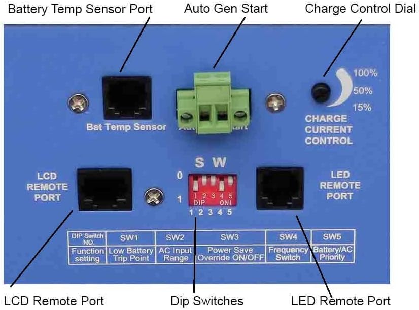 AIMS Power 4000 Watt 24 VDC Pure Sine Inverter Charger 120 VAC Output 55A Charger 30A Transfer Switch ETL Cert to UL 458/1012/1741 Standards CSA PICOGLF4024120UL