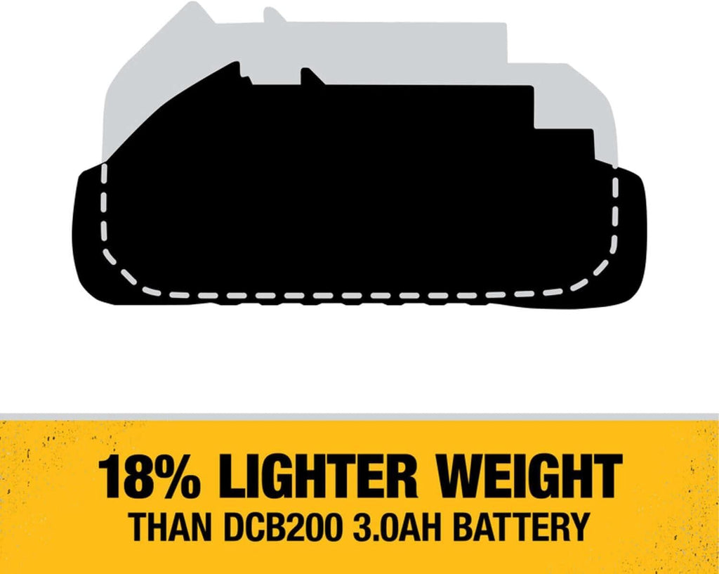DEWALT 20V MAX Battery Pack with Charger, 3 Ah, Extra Long Run Time (DCB230C)