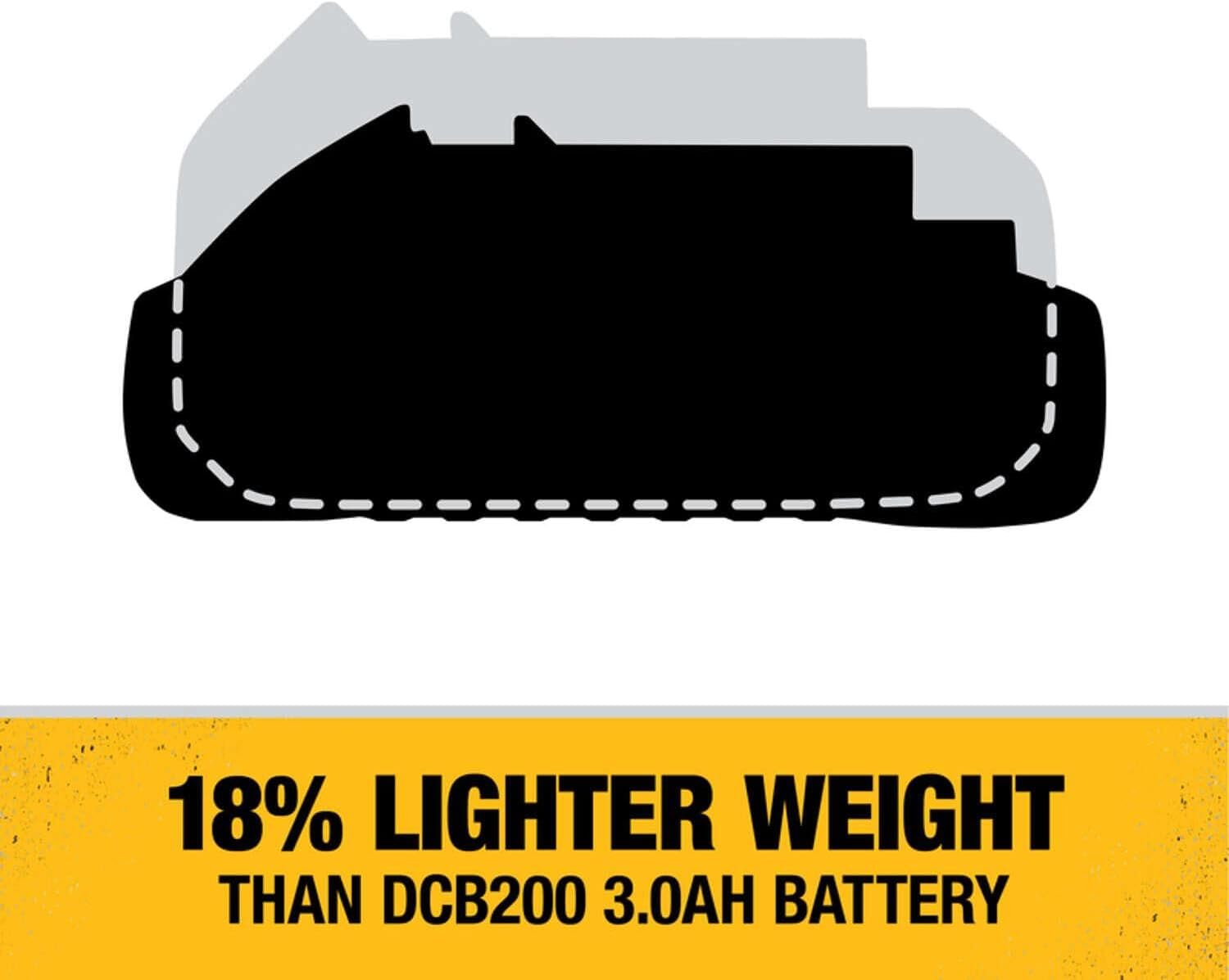 DEWALT 20V MAX Battery Pack with Charger, 3 Ah, Extra Long Run Time (DCB230C)