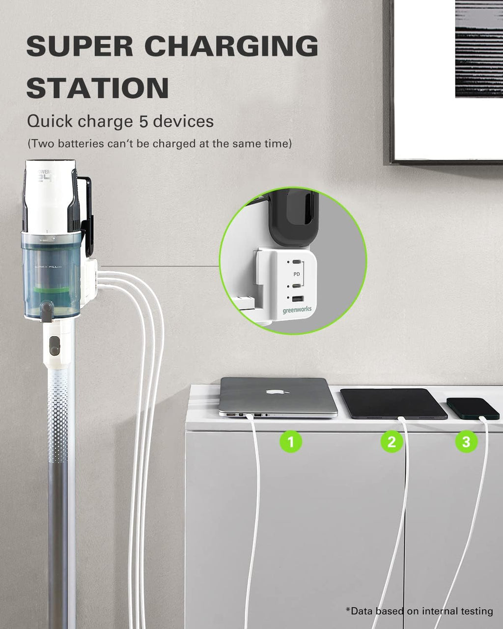 Greenworks 24V Deluxe Brushless (500W) Cordless Stick Vacuum, Ultra Lightweight, LED Lights, 4Ah USB-C Battery and 30-Minute Super Charger Included (White)