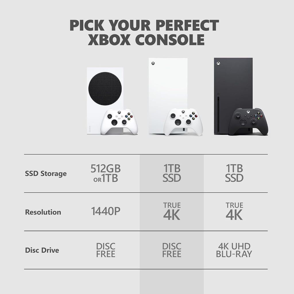 Microsoft Xbox Series X – 1TB Digital Edition