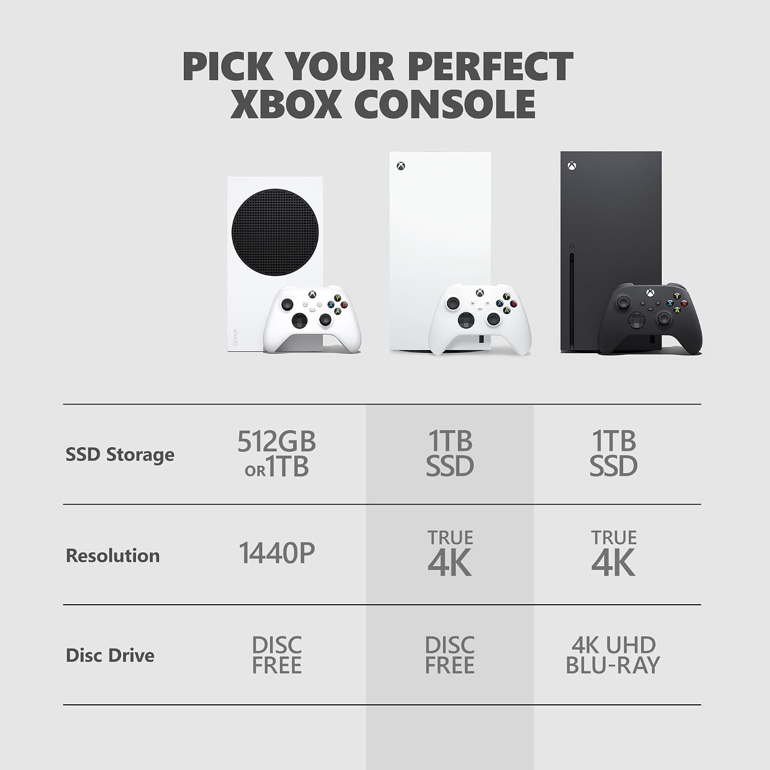 Microsoft Xbox Series X – 1TB Digital Edition