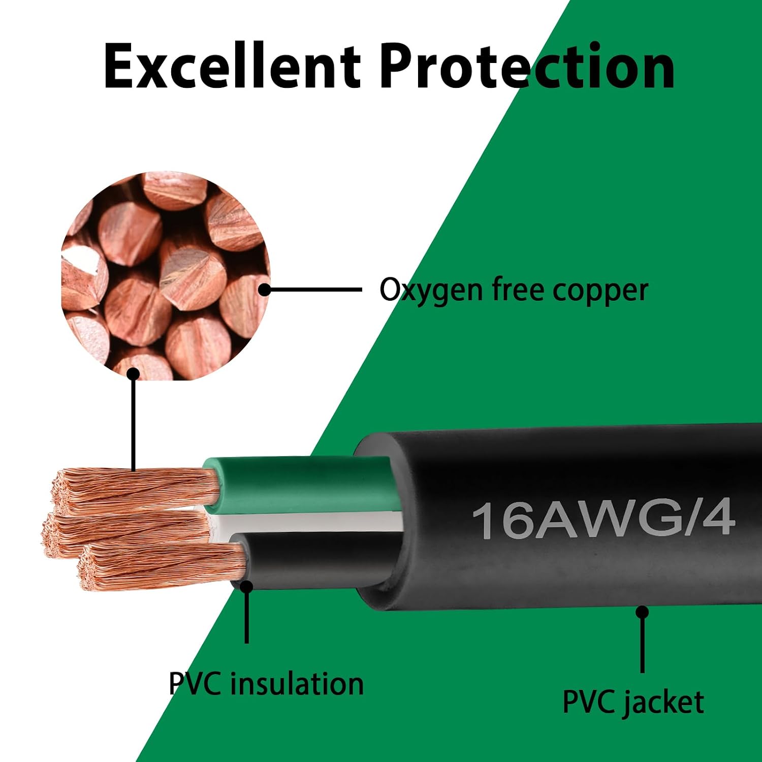 12/3 SJOOW Wire 250FT, 12 AWG 300V SJOOW Bulk Cable, 12 Gauge 3 Conductor Portable Cable for Welder,Generator,Portable Light,Circuits,EV Car Charger,Motor Lead