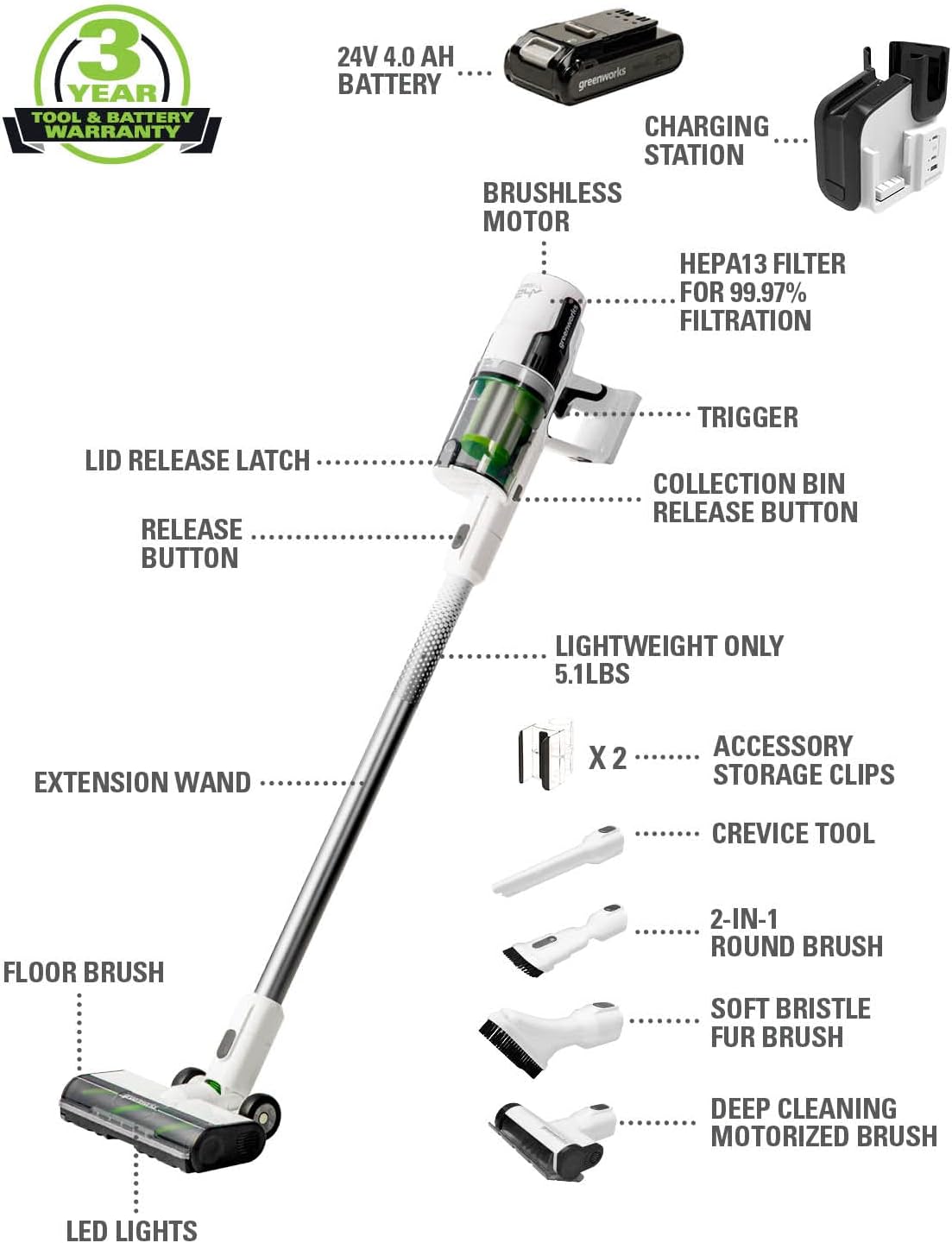 Greenworks 24V Deluxe Brushless (500W) Cordless Stick Vacuum, Ultra Lightweight, LED Lights, 4Ah USB-C Battery and 30-Minute Super Charger Included (White)