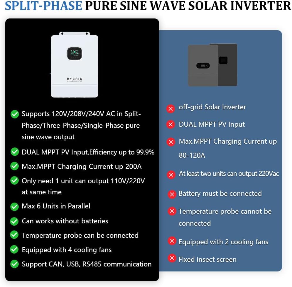 Y&H 10KW 48V Solar Inverter UL1741, 120V/240V Single/Split-Phase, with 200A MPPT Charging 11KW PV, Battery-Free & Hybrid UPS, Pure Sine 20KW Peak, Parallel Capable, CAN-BMS-Wi-Fi, Off-Grid Home RV ESS