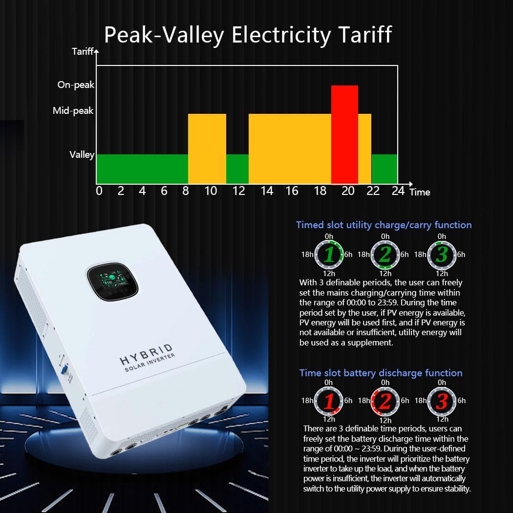 Y&H 10KW 48V Solar Inverter UL1741, 120V/240V Single/Split-Phase, with 200A MPPT Charging 11KW PV, Battery-Free & Hybrid UPS, Pure Sine 20KW Peak, Parallel Capable, CAN-BMS-Wi-Fi, Off-Grid Home RV ESS