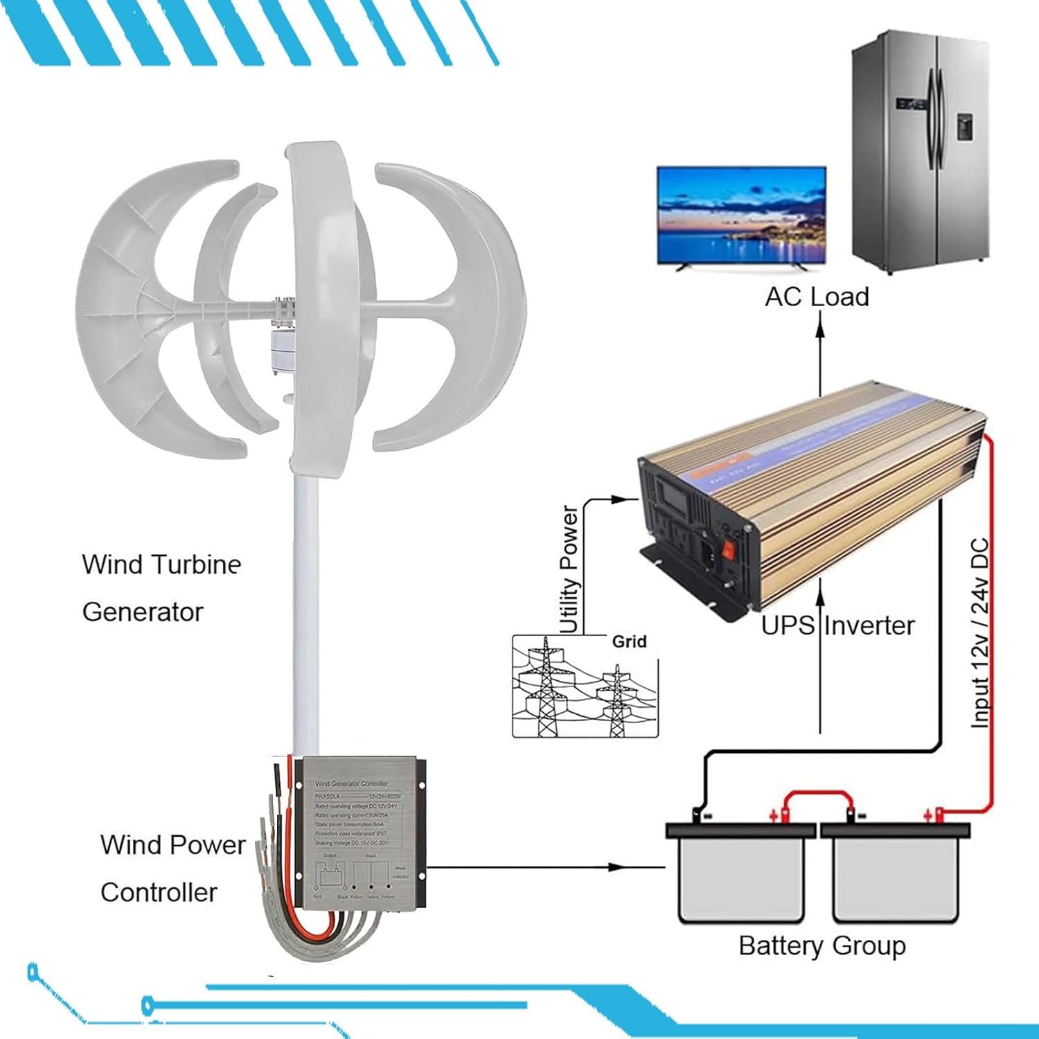 16000W Wind Turbines Generator,5 Blades 12V/24V/48V Vertical Axis Wind Turbines Generator Kit,3 Phase AC Permanent Magnet Generator Kit for Home Hybrids Streetlight Use(White,12V)