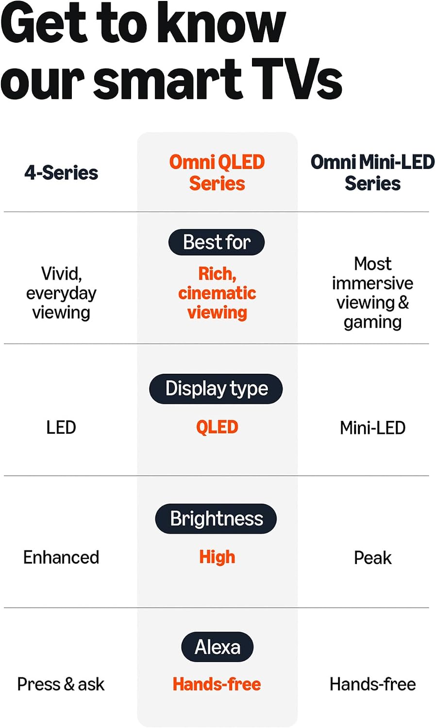 Amazon Ember 55' QLED Series with Fire TV (newest model) with Fire TV Soundbar Plus