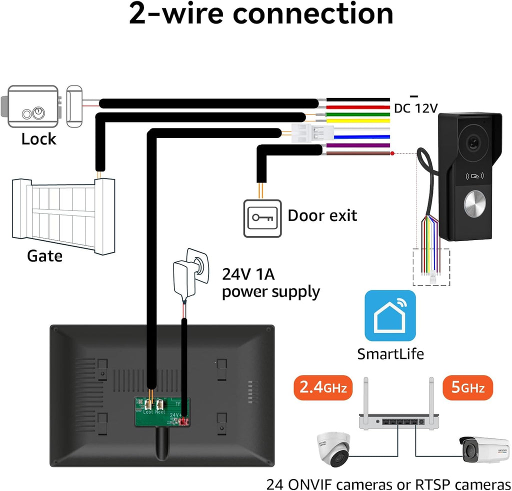 2 Wires Video Door Phone intercom doorbell System, 7 Inch Touch Screen Monitor, 1080P, Remote Unlock, Human Detection, Two-Way Audio, Night Vision, Waterproof, RFID Access Control