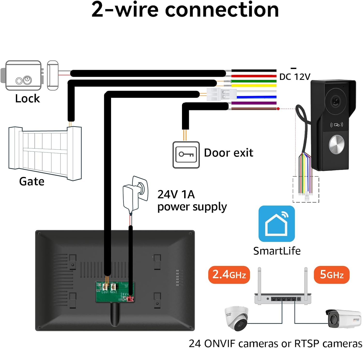2 Wires Video Door Phone intercom doorbell System, 7 Inch Touch Screen Monitor, 1080P, Remote Unlock, Human Detection, Two-Way Audio, Night Vision, Waterproof, RFID Access Control