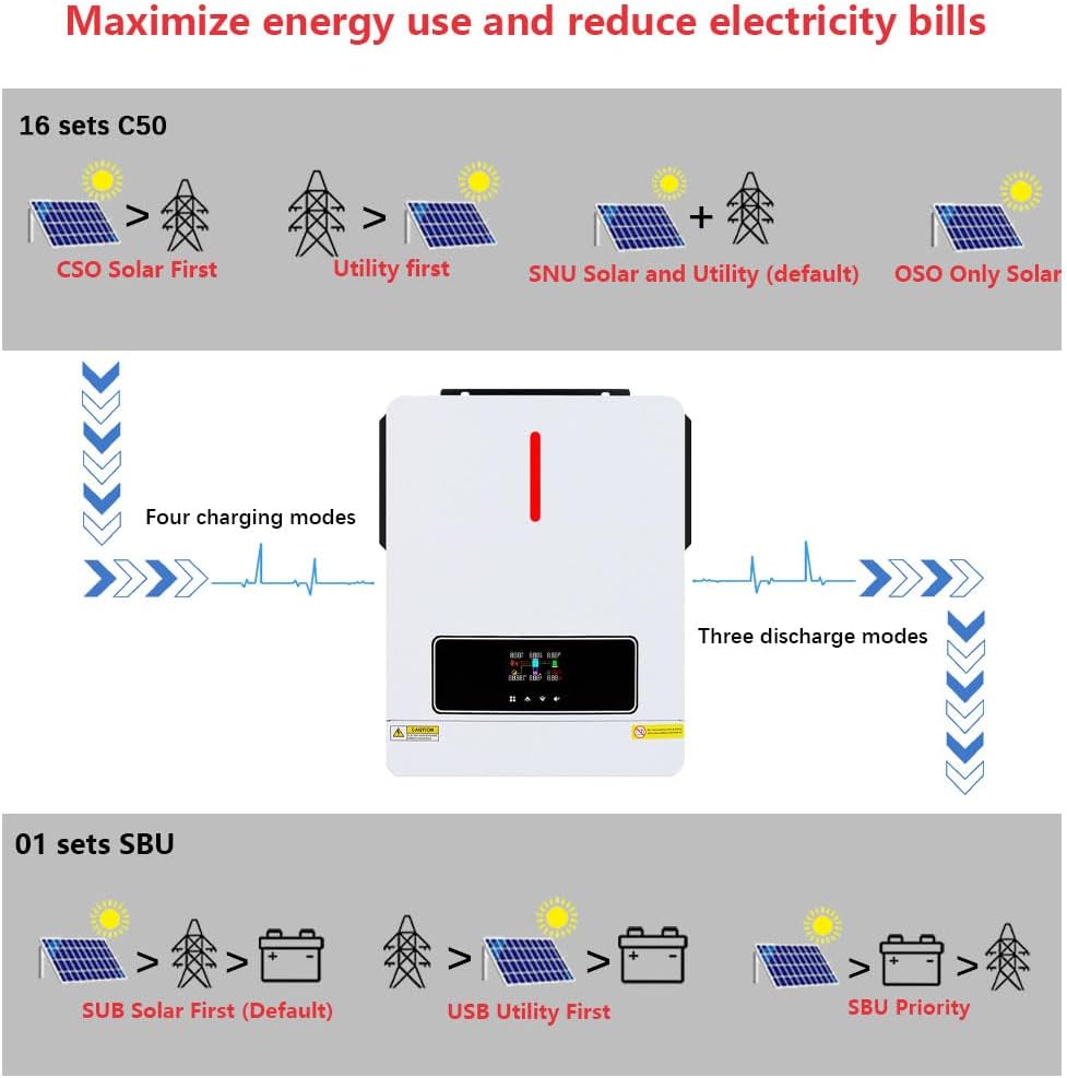 Y&H 3600W Hybrid Solar Inverter DC 24V to AC 110/120V Pure Sine Wave, w/ 120A MPPT Controller, Dual AC Output, Max 4200W PV Input, Lead-Acid/Lithium/Battery-Free Use, for Home Backup, RV, Off-Grid