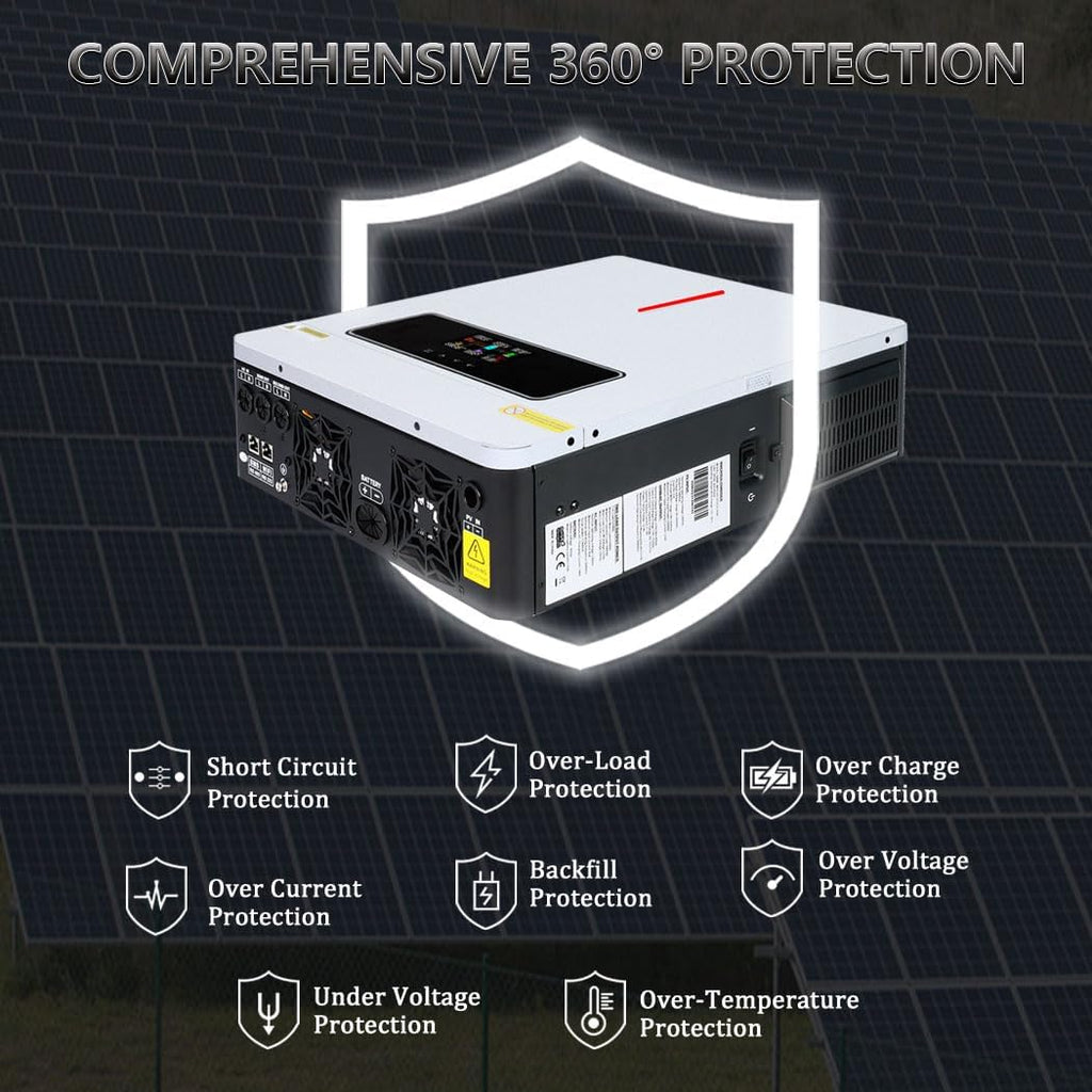 Y&H 3600W Hybrid Solar Inverter DC 24V to AC 110/120V Pure Sine Wave, w/ 120A MPPT Controller, Dual AC Output, Max 4200W PV Input, Lead-Acid/Lithium/Battery-Free Use, for Home Backup, RV, Off-Grid