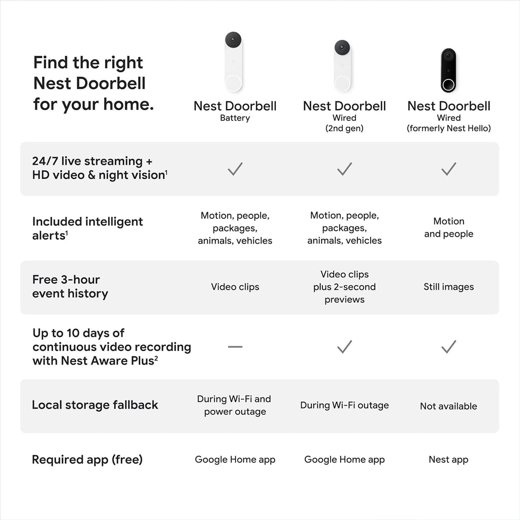 Google Nest Doorbell (Wired, 2nd Gen - Pro Version) - Wired Video Doorbell Camera - Doorbell Security Camera - Non-Retail Packaging - Snow