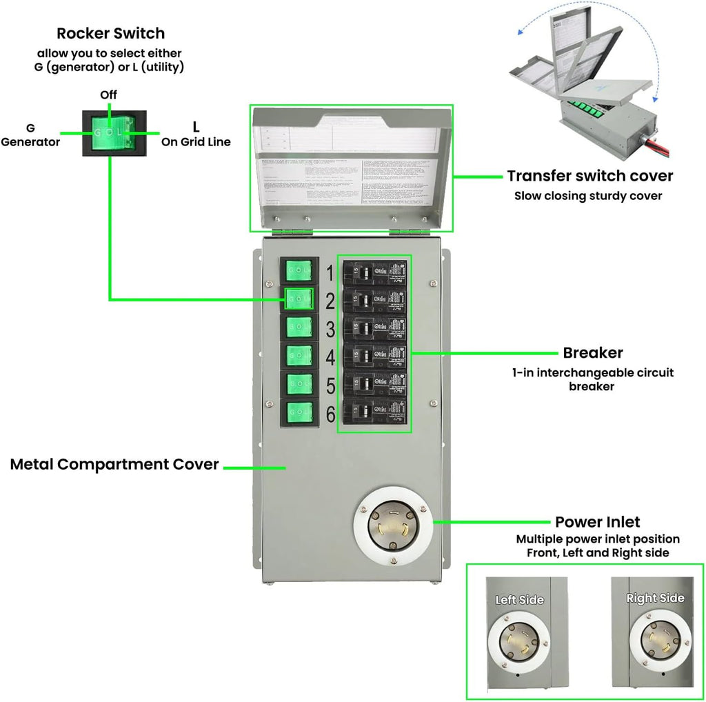 Nature's Generator Elite Gold - PE System:3600W Solar & Wind Powered Pure Sine Wave Off-Grid +2pcs 100W Solar Panel+6 Circuits Transfer Kit