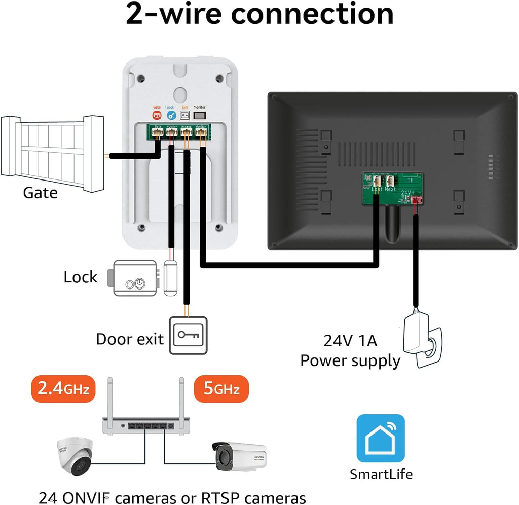 2 Wired Video Intercom System, 7 Inches Video Doorbell Camera with Monitor, Wired Video Door Phone HD Camera Kits Support tuya, Two Way Talk, Video Recording, Remote Unlock for Smart Home