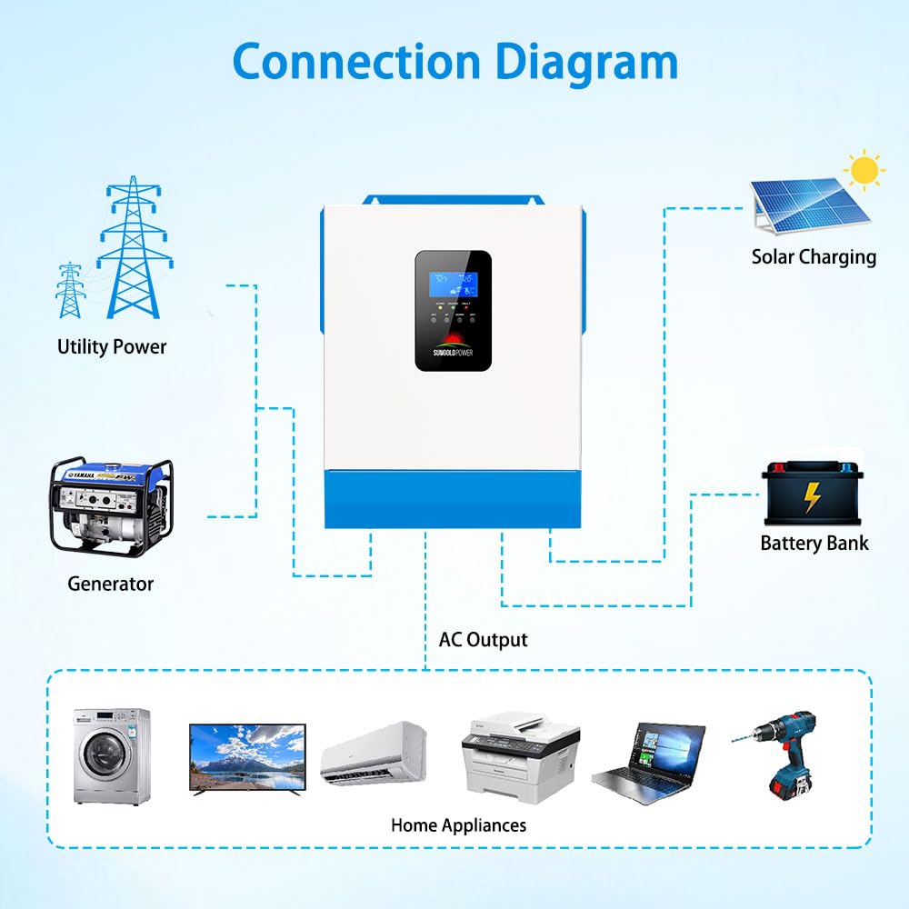SUNGOLDPOWER UL1741 5000W DC 48V solar inverter All In One,120V AC output Pure Sine Wave Inverter,Built-in 80A MPPT solar charger and 40A AC charger,For home,Cabin,Backup,Off-grid system (NO Parallel)