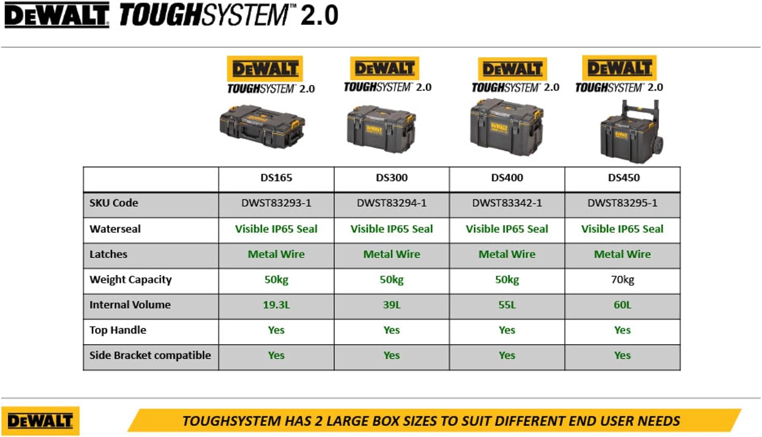 Durable DS300 toolbox with IP65 seal, 50kg load, auto-latching, removable tray, and tracker-ready design—ideal for secure, stackable jobsite tool storage.