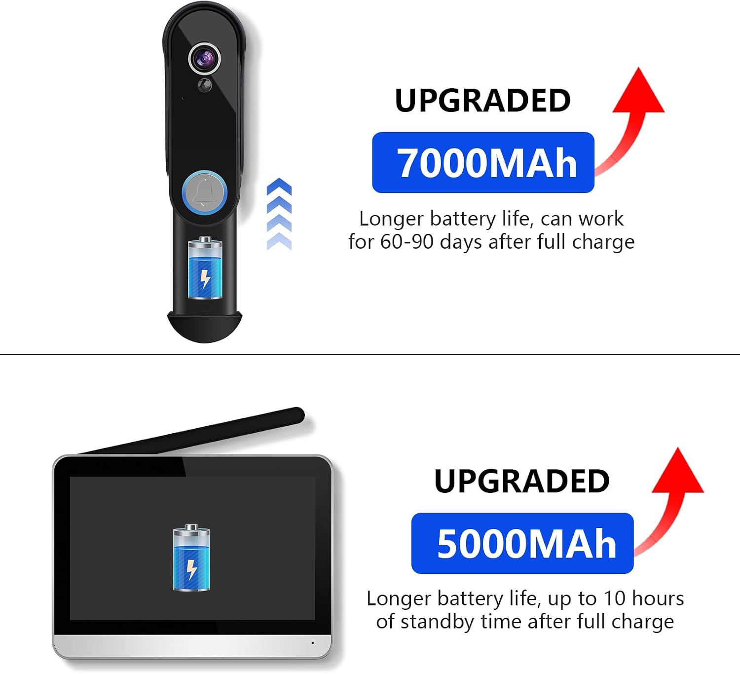 Wireless Doorbell Camera with Monitor Video Door Phone Intercom System 1080P 7'' Touch Screen Two-Way Audio Smart Door Bell with Night Vision, Motion Detection, No Monthly Fees, Tuya APP