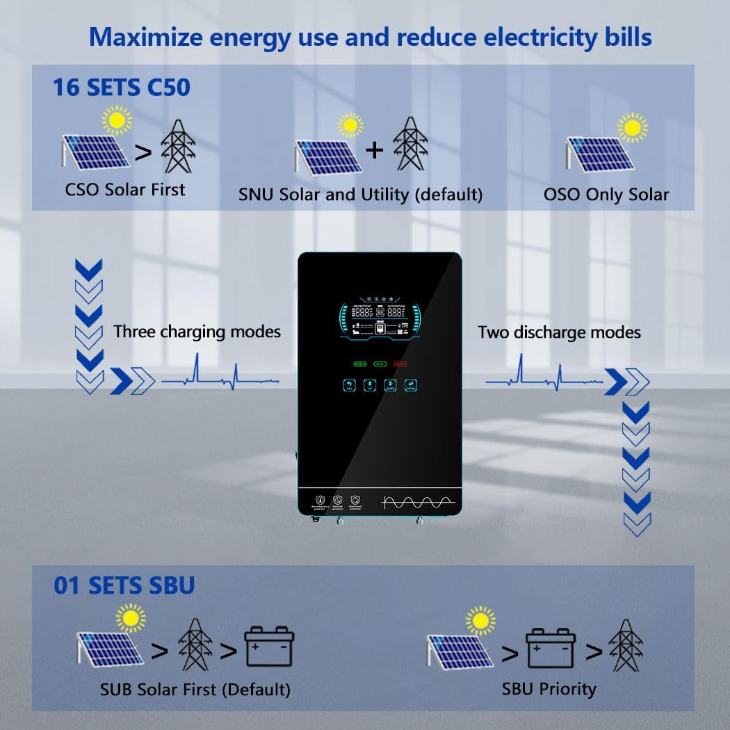 Y&H 4000W Hybrid Solar Inverter DC24V 120VAC Pure Sine Wave Output Battery-Free Starting, Built-in 140A MPPT Charger, 6.25' Touch LCD, UPS/Line/Battery Mode, for Off-Grid Home/RV/Energy Storage System