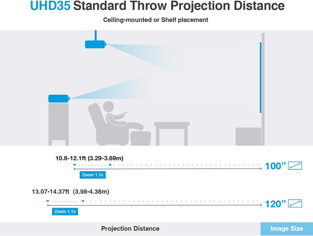 Optoma UHD35 True 4K UHD Gaming Projector 3,600 Lumens 4.2ms Response Time at 1080p with Enhanced Gaming Mode 240Hz Refresh Rate HDR10 & HLG