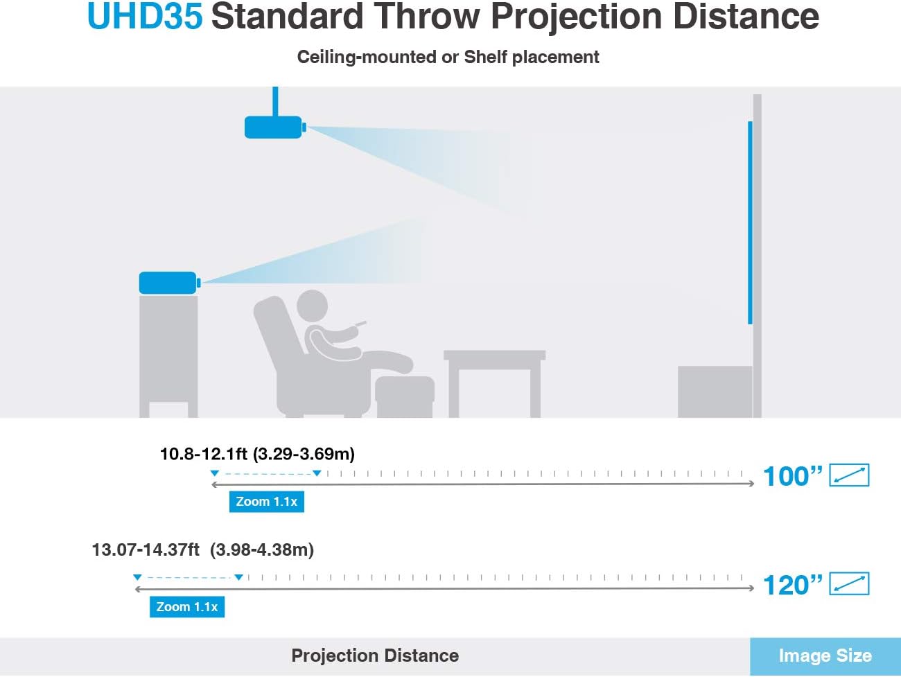 Optoma UHD35 True 4K UHD Gaming Projector 3,600 Lumens 4.2ms Response Time at 1080p with Enhanced Gaming Mode 240Hz Refresh Rate HDR10 & HLG