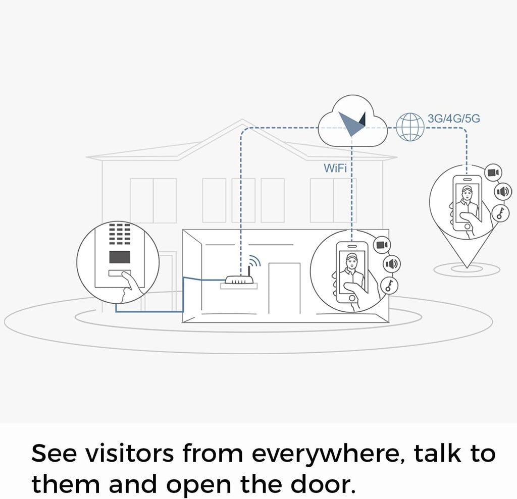 DoorBird IP Video Door Station D1101V Surface-Mount, Stainless Steel V2A, Brushed, Surface-mounting POE Video Doorbell