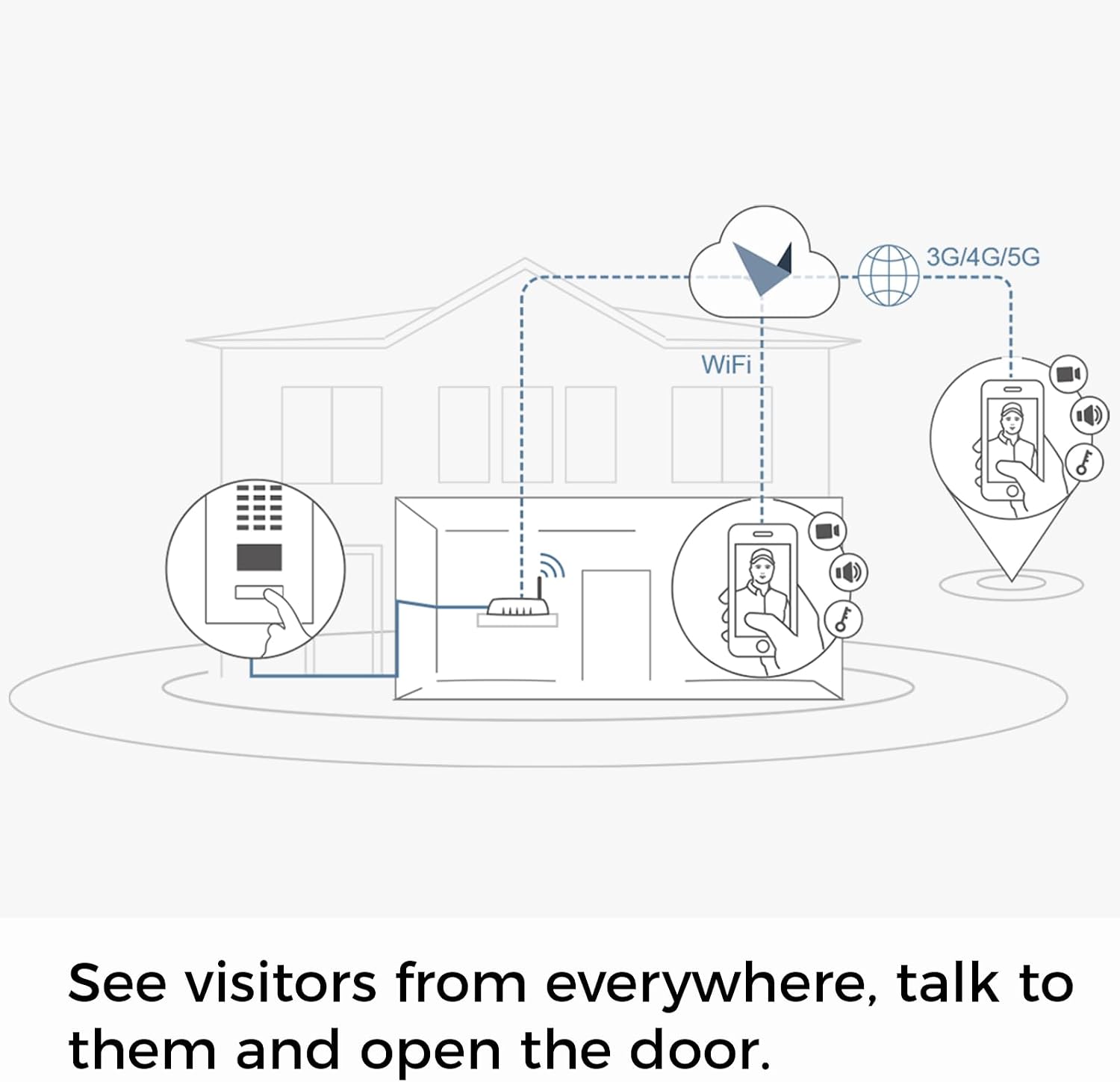 DoorBird IP Video Door Station D1101V Surface-Mount, Stainless Steel V2A, Brushed, Surface-mounting POE Video Doorbell