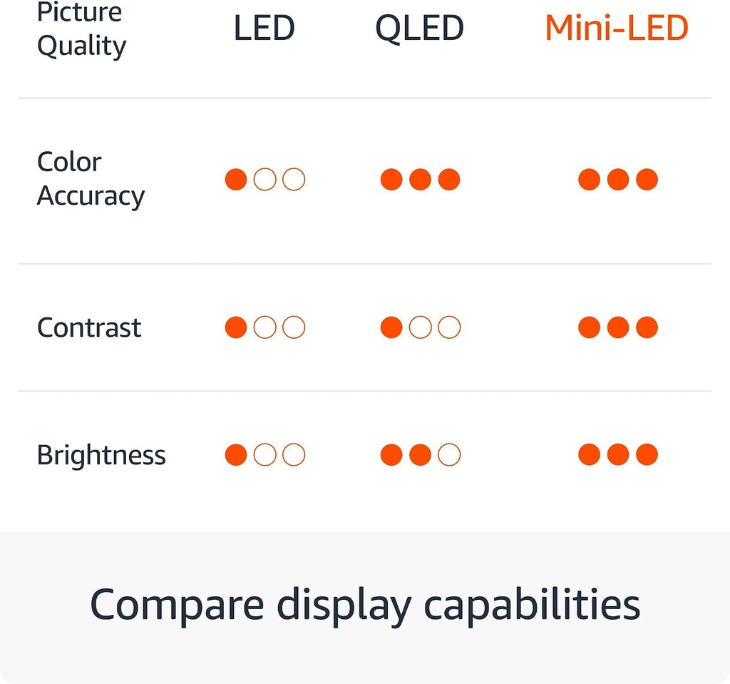 Amazon Ember 75' Mini-LED Series with Fire TV Soundbar Plus