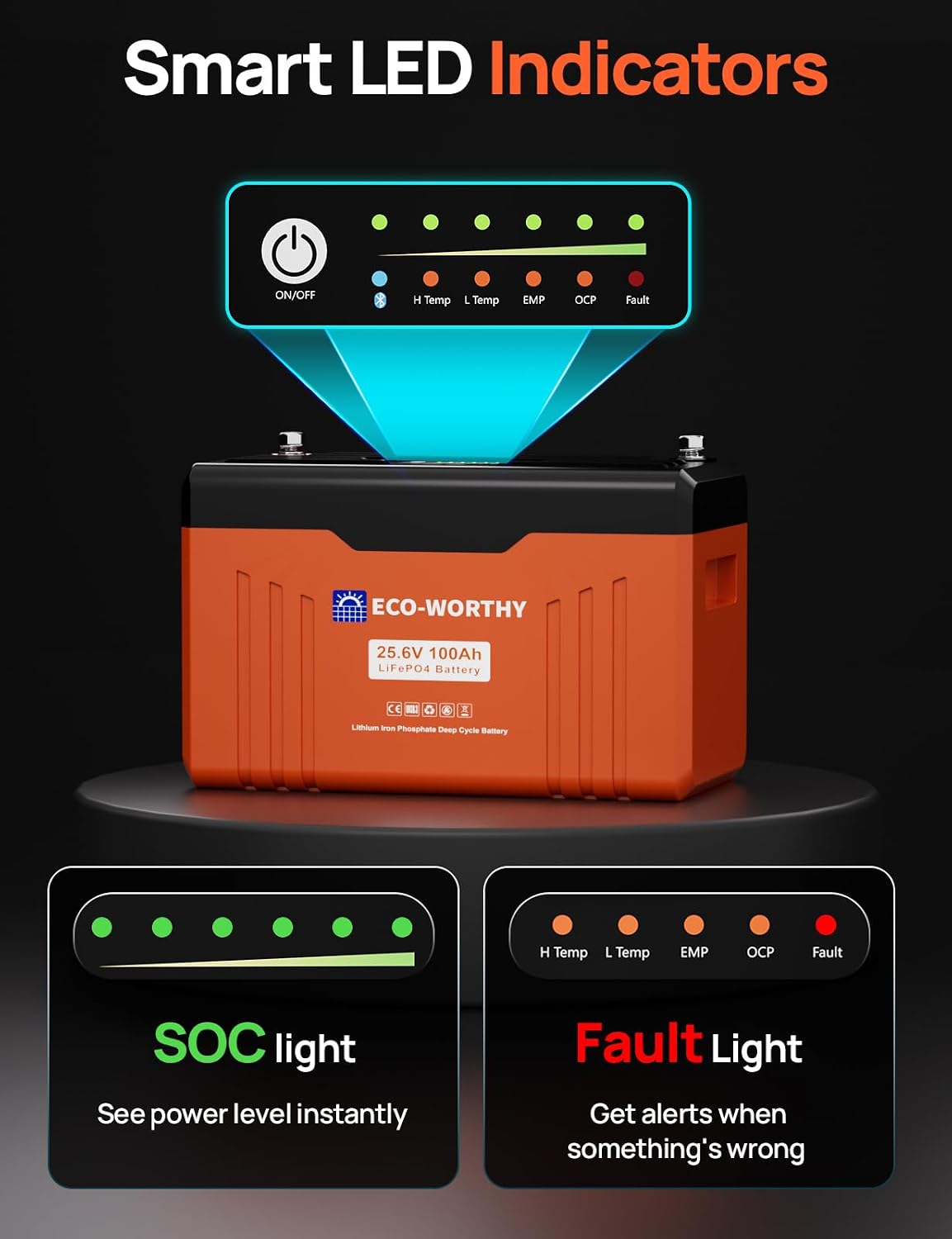 ECO-WORTHY 24V 100AH Bluetooth Lithium Battery with SOC LED Display, Built-in BMS with Low Temperature Protection, 15000+ Cycles Smart LiFePO4 Battery for Off-Grid, Home Power System, RV, Solar