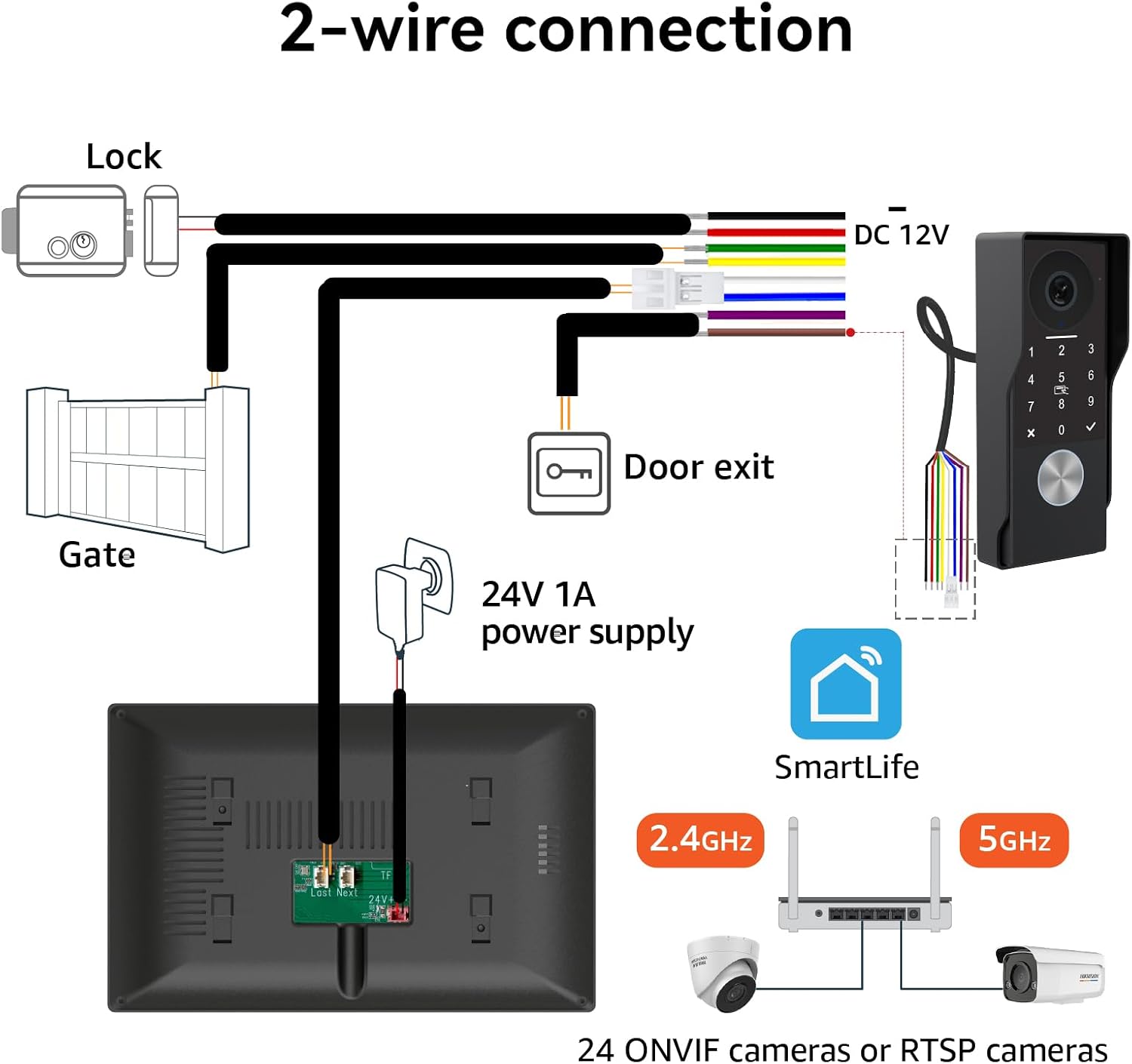 Video Door intercom 2-Wired, doorbell withCamera, Full HD Camera, Door intercomSupports Password, 7' WiFi Monitor andTuya APP, 2-Way Audio, Unlock for HomSecurity System