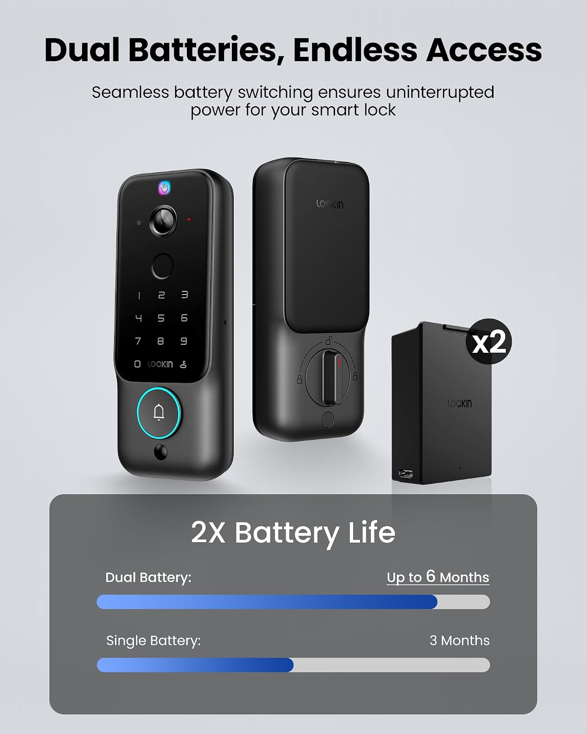 Lockin Veno Plus Smart Lock with Dual Swappable Batteries, 6-Month Power, 2K 180° Camera & Video Doorbell, Palm Vein/Fingerprint Entry, Built-in WiFi, App Control, No Subscription