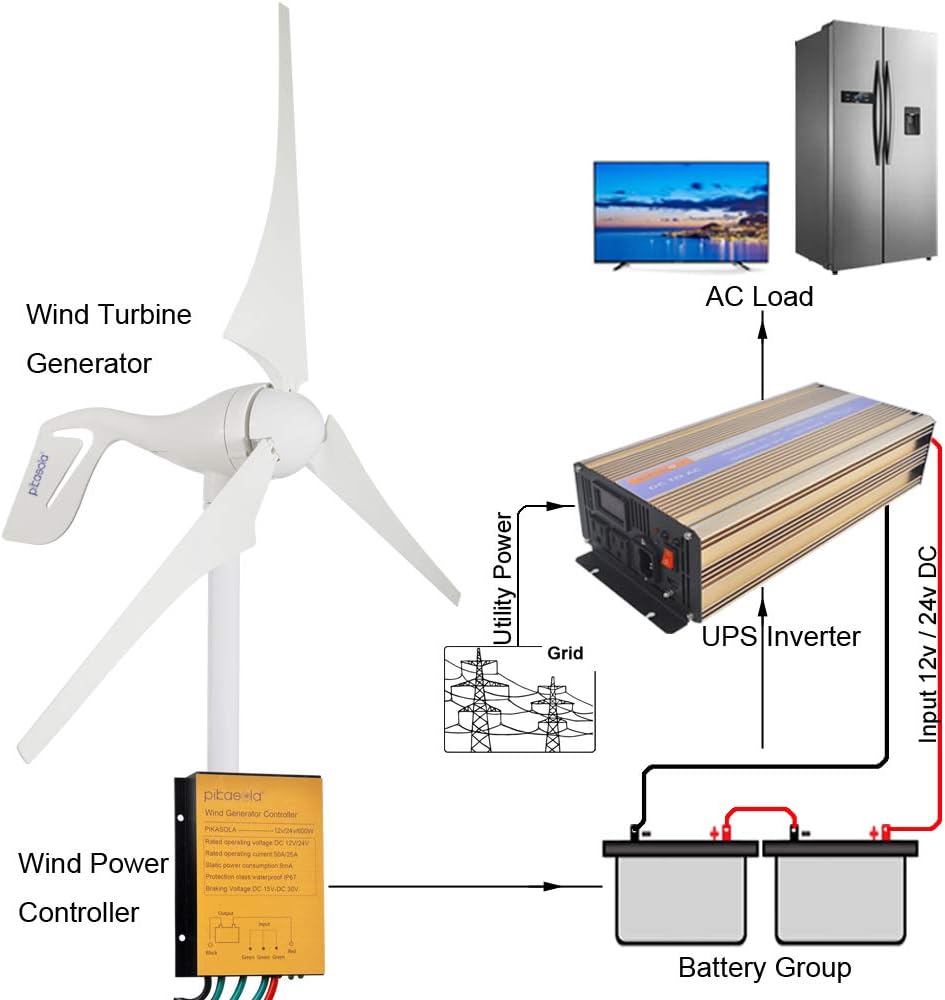 Wind Turbine Generator 400W 12V with 3 Blade 2.5m/s Low Wind Speed Starting Wind Turbines with Charge Controller, Windmill for Home