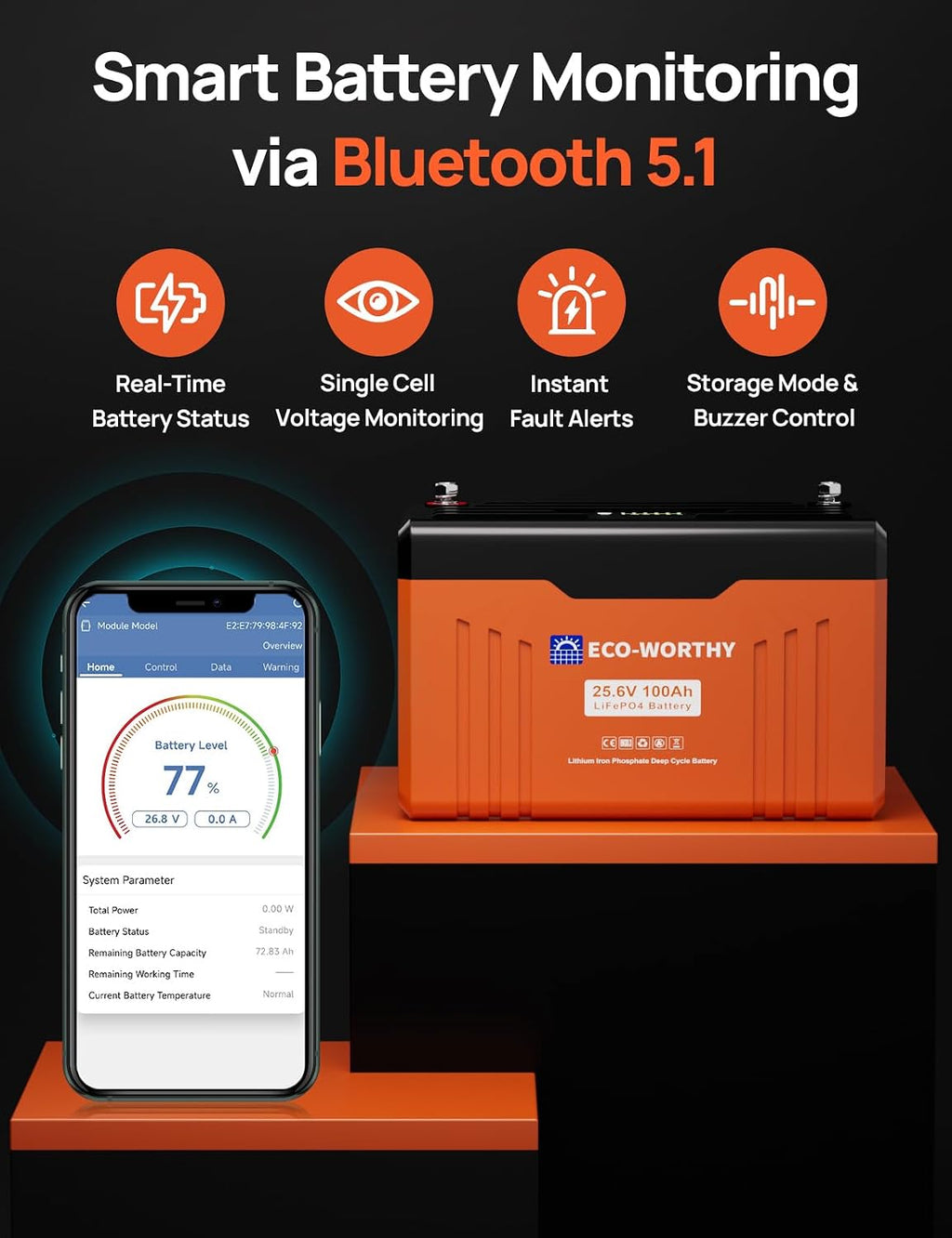 ECO-WORTHY 24V 100AH Bluetooth Lithium Battery with SOC LED Display, Built-in BMS with Low Temperature Protection, 15000+ Cycles Smart LiFePO4 Battery for Off-Grid, Home Power System, RV, Solar