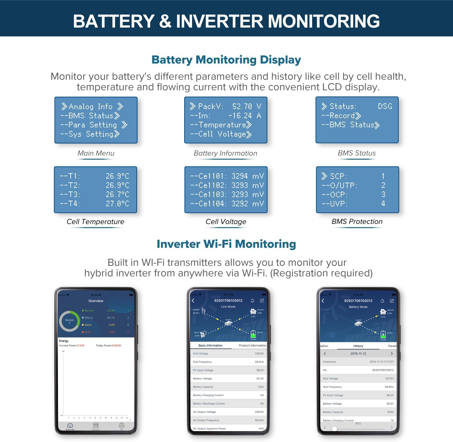 ExpertPower 10KWH 3240W 48V-120V Solar Power System Kit | LiFePO4 48V 200Ah Battery, 3240W Solar Panels, 6.5KW Hybrid Solar Inverter, 120A MPPT Controller | Off Grid, Residential, Home, Cabin, Back Up