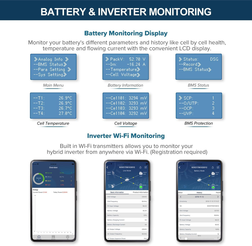 ExpertPower 20KWH 6480W 48V Solar Power System Kit | LiFePO4 48V 400Ah Battery, 6480W Solar Panels, 13KW Hybrid Solar Inverter, Dual 120A MPPT Controller | Off Grid, Residential, Home, Cabin, Back Up
