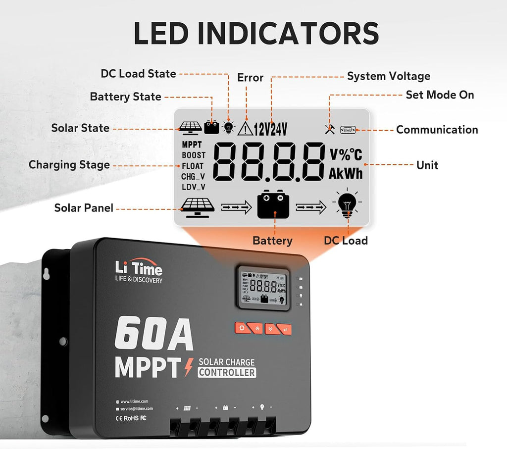 LiTime MPPT Solar Charge Controller (Bluetooth) - Solar Panel Regulator -150V, 60Amp, 12/24/36/48Volt for LiFePO4 and Lead-Acid Battery in Solar System