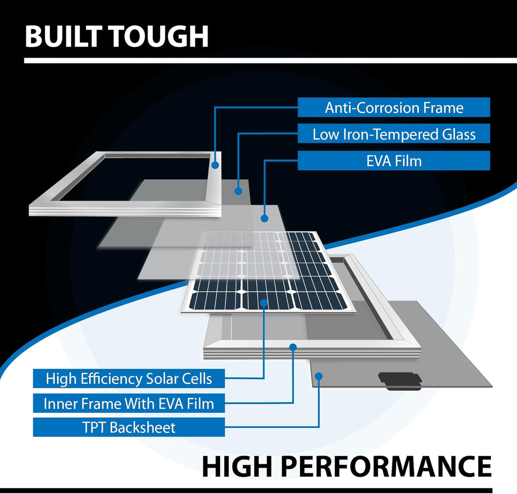 ExpertPower Solar Panel Kit | 200-watt 12-Volt Mono Solar Panel + MPPT 30A 12V/24V Solar Charge Controller, for RV, Marine, Cabin, Off-Grid DIY, Solar Projects and More