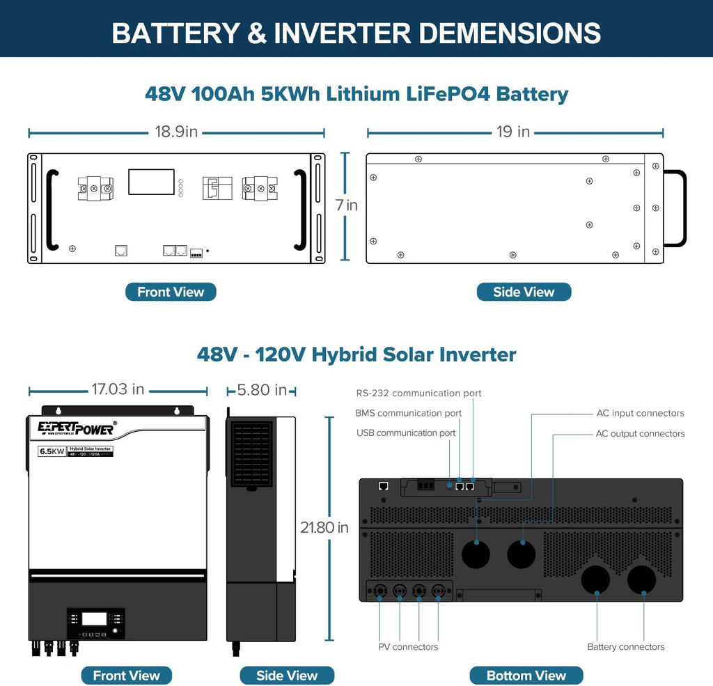 ExpertPower 20KWH 6480W 48V Solar Power System Kit | LiFePO4 48V 400Ah Battery, 6480W Solar Panels, 13KW Hybrid Solar Inverter, Dual 120A MPPT Controller | Off Grid, Residential, Home, Cabin, Back Up