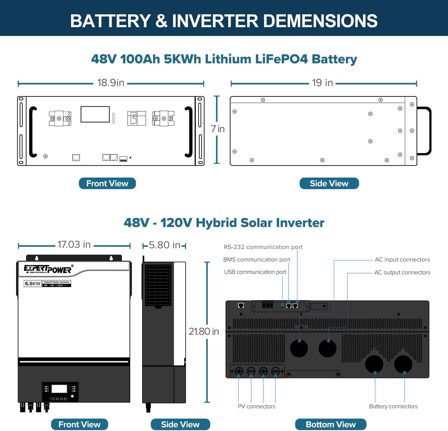 ExpertPower 20KWH 6480W 48V Solar Power System Kit | LiFePO4 48V 400Ah Battery, 6480W Solar Panels, 13KW Hybrid Solar Inverter, Dual 120A MPPT Controller | Off Grid, Residential, Home, Cabin, Back Up