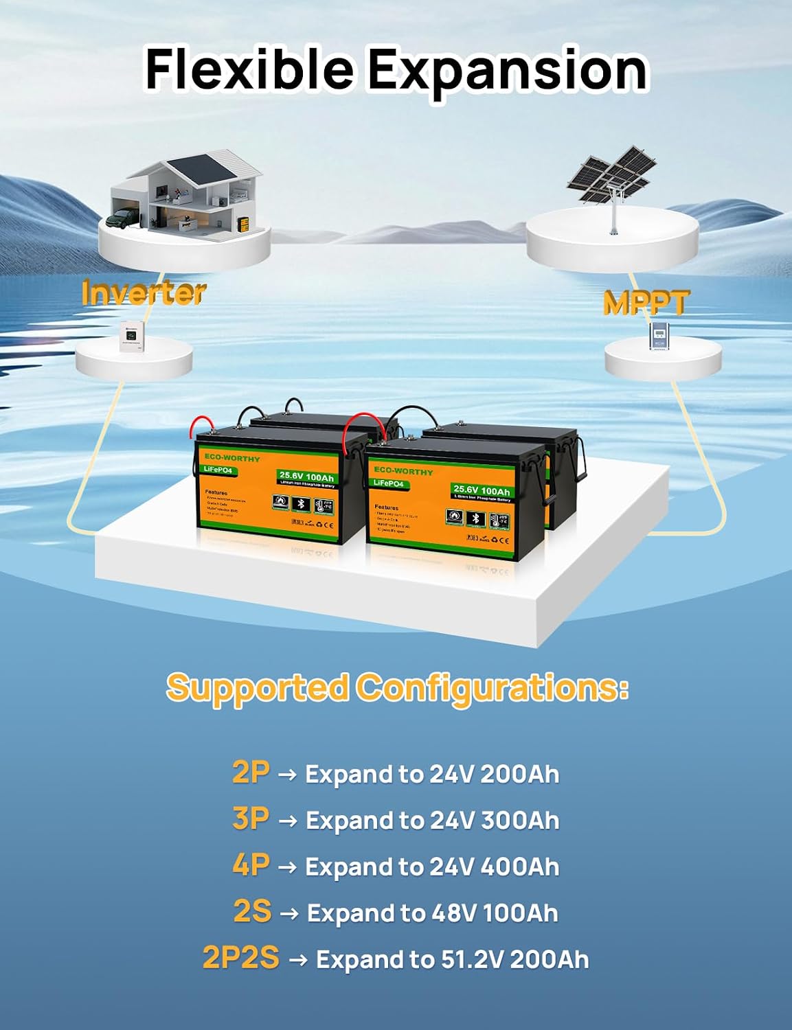 ECO-WORTHY 24V 100Ah LiFePO4 Lithium Battery, Upgraded Bluetooth Version, Deep Cycle Rechargeable Battery with Low-Temp Protection, 2560W Max for Off-Grid Solar, RV, Camper, Trolling Motor, Home Use