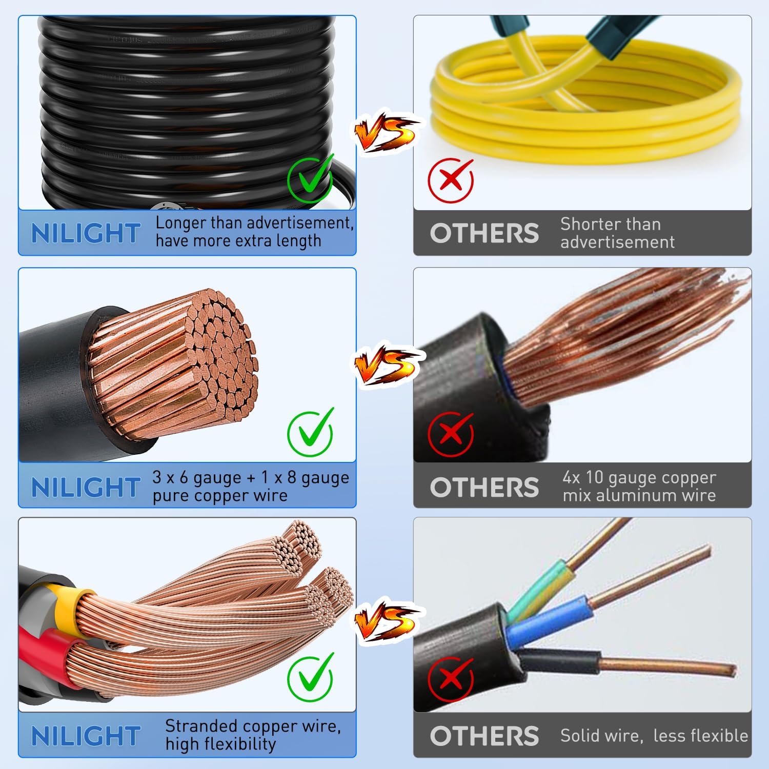 Nilight 50 Amp 50FT Generator Extension Cord 250V Heavy Duty 6/3+8/1 Gauge Pure Copper STW Wire ETL Listed 4 Prong 14-50P SS2-50R&CS6364 50F/50M Cable Suit for RV Home Use