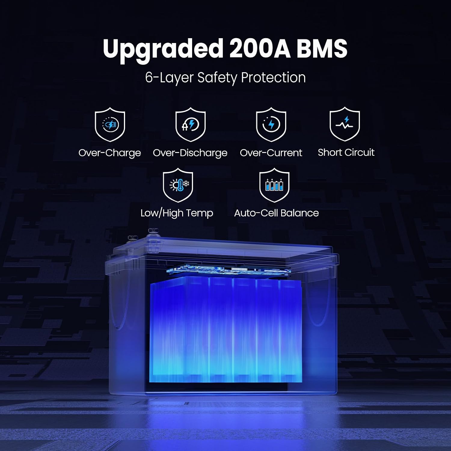 12V 300AH Low Temp Cutoff LiFePO4 Battery, Built in 200A BMS, Max 2560W Power Output, 5000+ Cycles Rechargeable Lithium Deep Cycle Battery, Perfect for RV/Camper, Backup Power, Solar and Off Grid