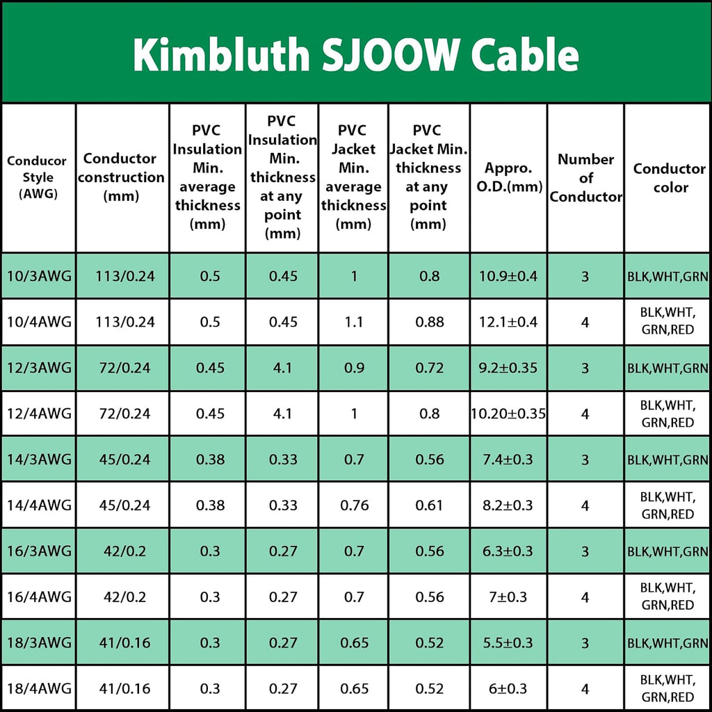 12/3 SJOOW Wire 200FT, 12 AWG 300V SJOOW Bulk Cable, 12 Gauge 3 Conductor Portable Cable for Welder,Generator,Portable Light,Circuits,EV Car Charger,Motor Lead