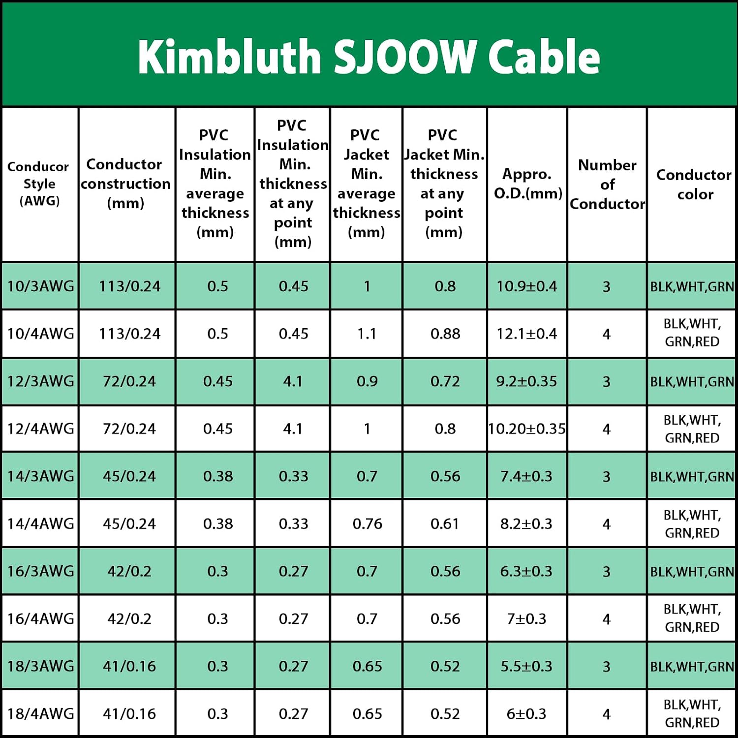 12/3 SJOOW Wire 200FT, 12 AWG 300V SJOOW Bulk Cable, 12 Gauge 3 Conductor Portable Cable for Welder,Generator,Portable Light,Circuits,EV Car Charger,Motor Lead