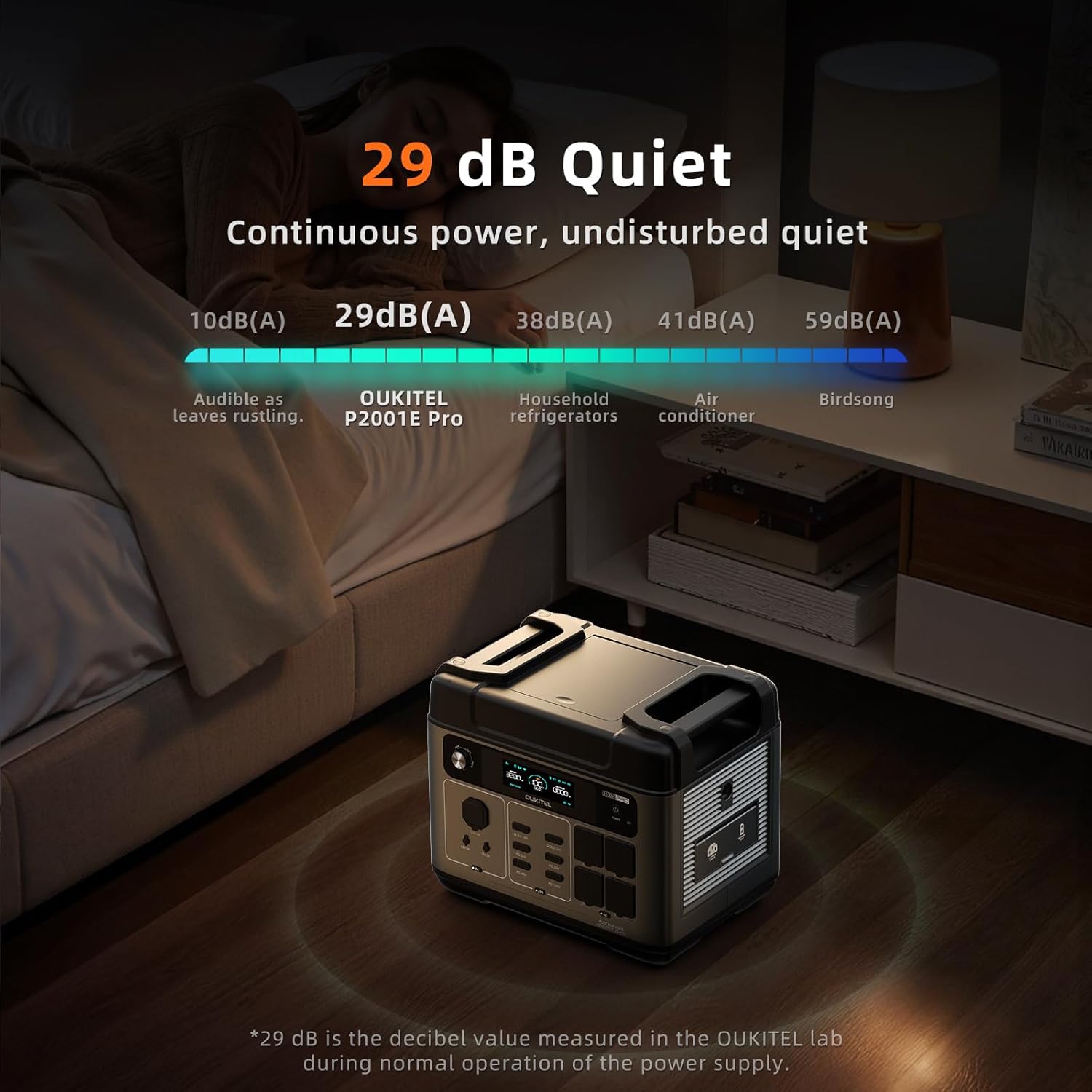 OUKITEL P2001 Pro 3200W/2048Wh Power Station With 500W Solar Panel, Solar Generator with 4 AC Outlets (6400W Peak), 1.5H Full Charging, APP Control Battery Backup for Home, Camping